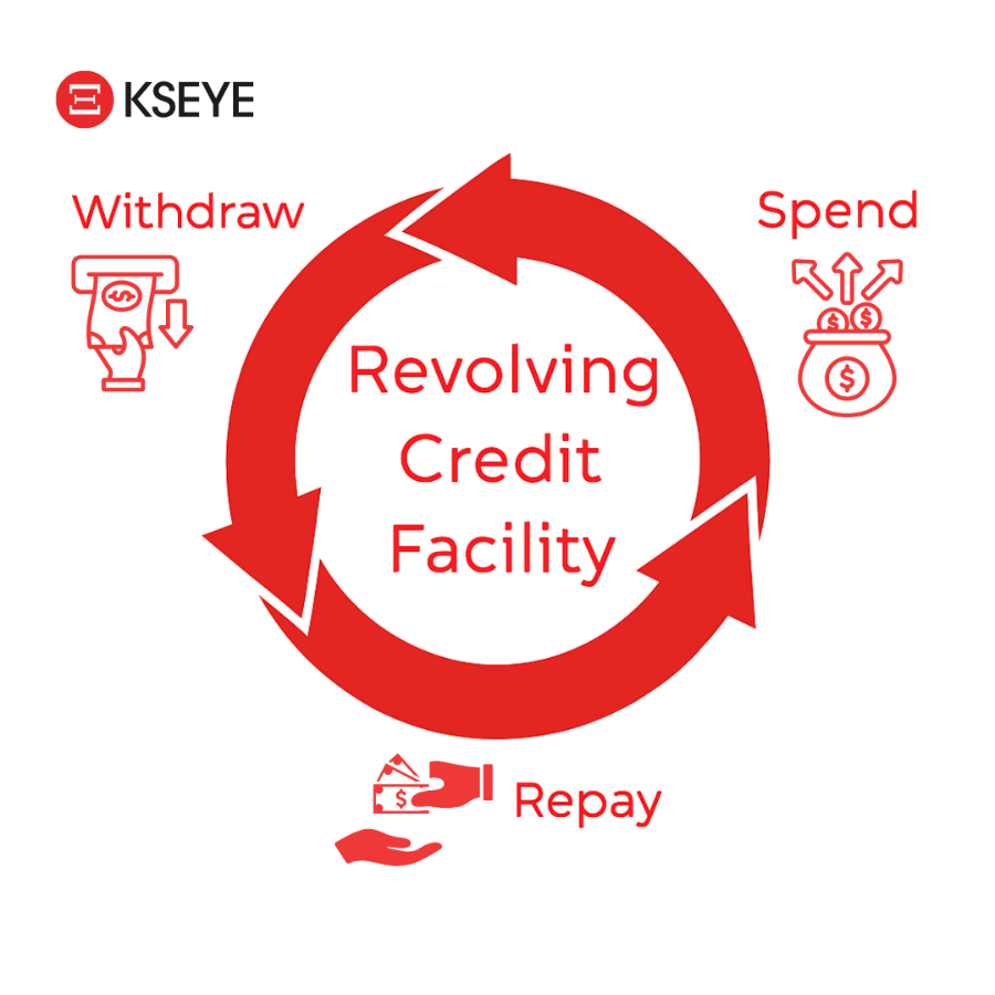 Revolving Credit Facility Infographic